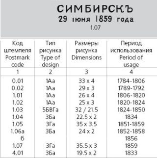 1859 Simbirsk Local. Dobin 1.07